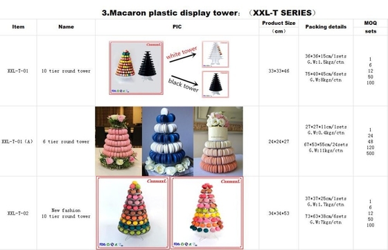 Super WOW 10 Tier Macaron Blister Tower Stand Opakowanie powłoka UV